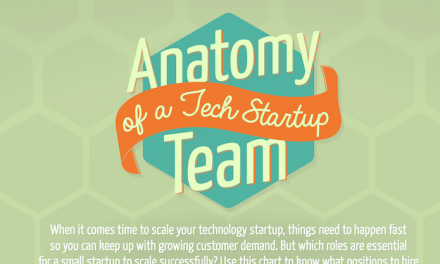 Anatomy of a Tech Startup Team