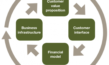 How to Define the Business Model to Validate the Value Proposition of Your Startup