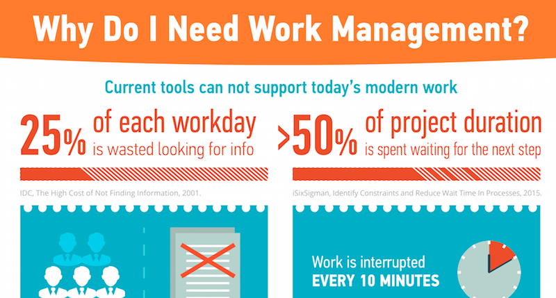 Why Every Team Needs Work Management Tools